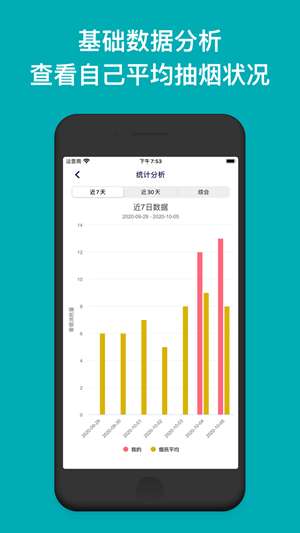 今日抽烟苹果版图2