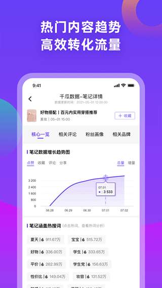 千瓜数据图2
