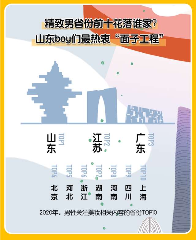 中国美妆地图白皮书图3