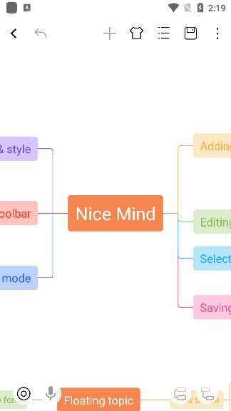 Nice Mind图3