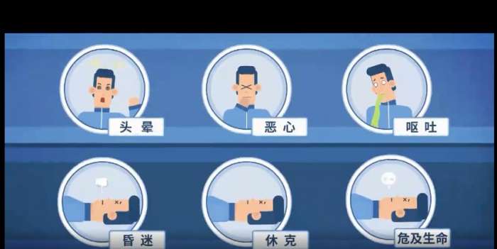 南宁市中小学生幼儿预防一氧化碳中毒专题教育图3