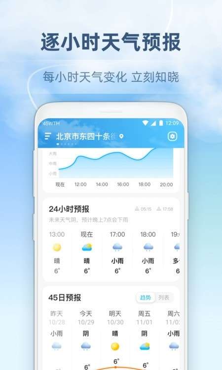 45日天气预报图3