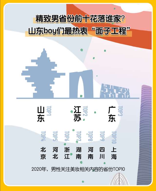 2023中国美妆地图最新版图2