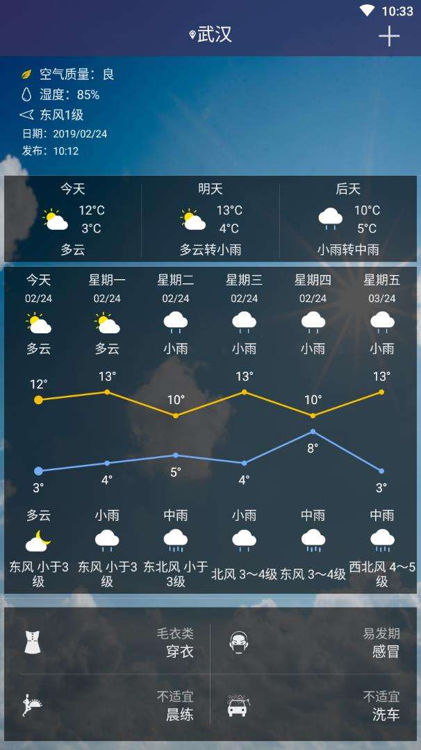 观天气图1