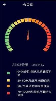 测距测量器图3