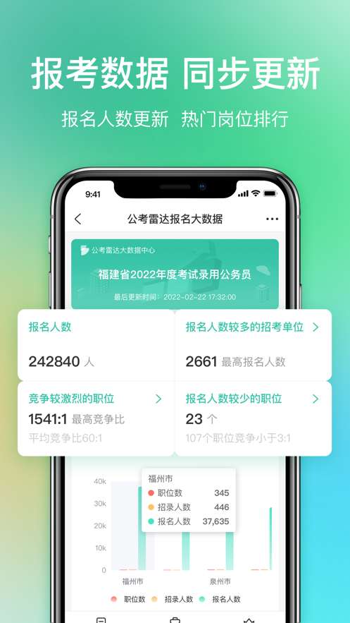 公考雷达图5