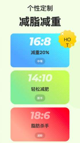 Fasting图1