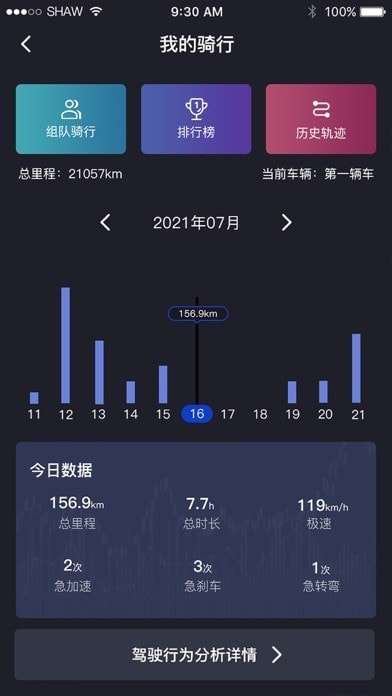 轻骑大韩图2