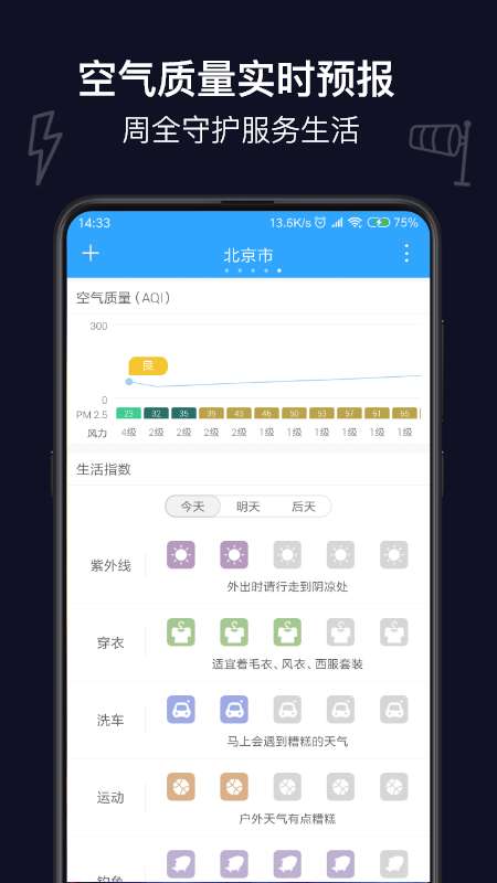 麻雀天气图3
