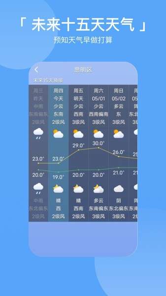气象桌面天气图3