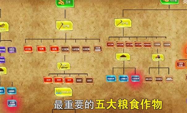 种花文明图4