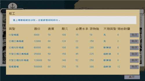 Alfa的航海大时代图4