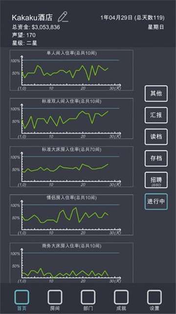 模拟经营酒店游戏图2