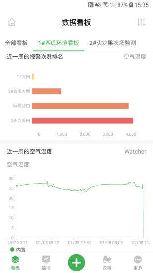 农场守望者安卓版图2