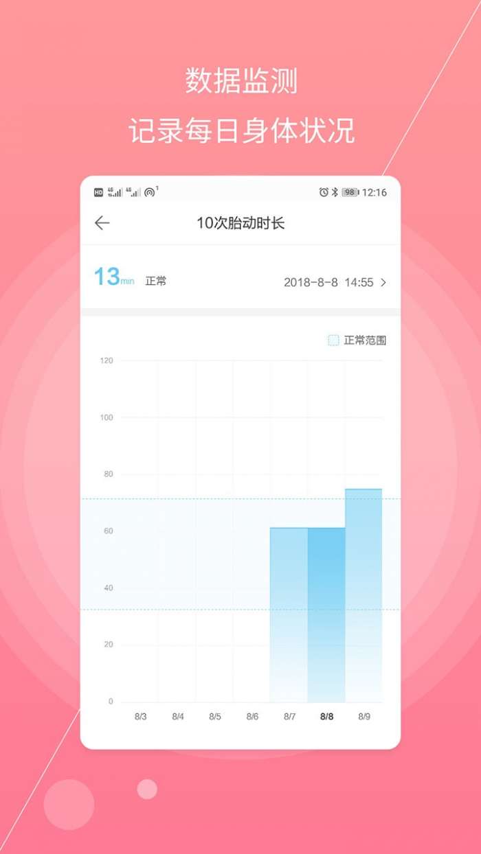 孕妇备孕官方版图2