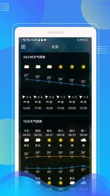 Sunny天气预报图1