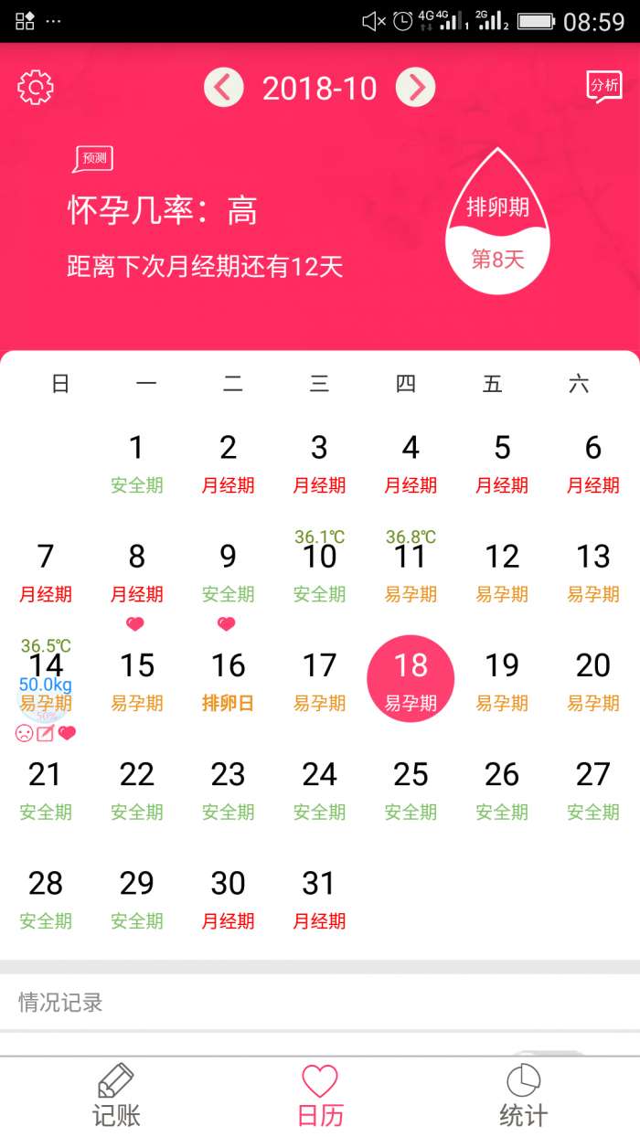 排卵期安全期日历图1