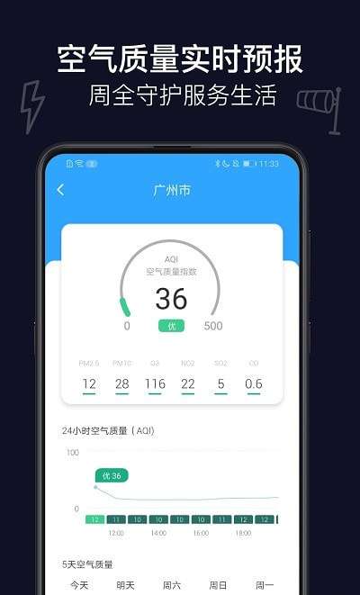 麻雀天气预报最新版图2
