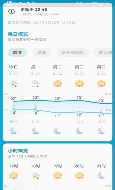 芒果天气预报安卓版图2