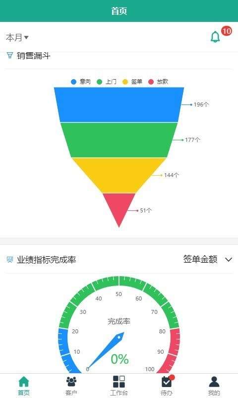 锦衣卫助贷官方版图3