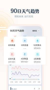 最美天气2021安卓版图1