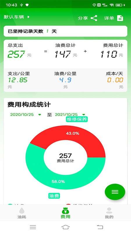 汽车油耗图2