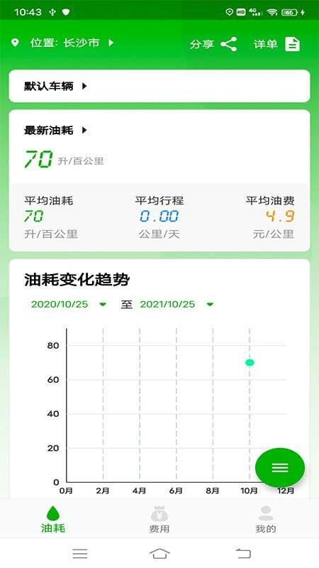汽车油耗图1