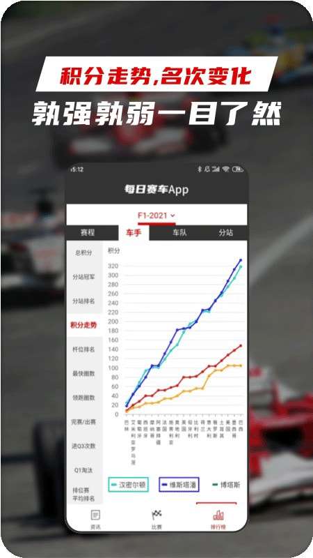 每日赛车截图